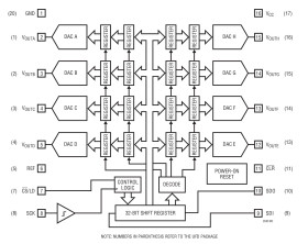 Octal 14-Bit Rail-to-Rail DACs in 16-Lead SSOP