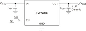 300-mA, high-PSRR, low-IQ, low-dropout voltage regulator with enable
