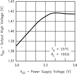 Single high speed differential driver