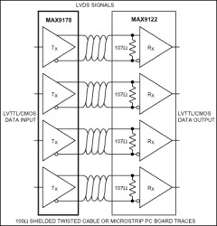 Quad LVDS Line Driver with High-ESD Tolerance and Flow-Through Pinout