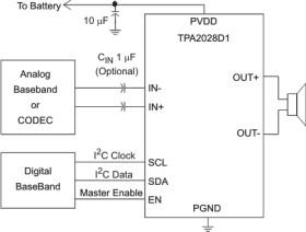 3-W, mono, analog input Class-D audio amp with fast auto. gain control & dynamic range compression