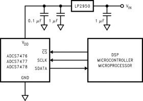 1MSPS, 10-Bit A/D Converters in SOT-23 & LLP