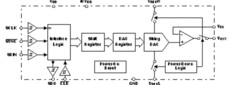 12-Bit, Ultralow Glitch, Voltage Output Digital to Analog Converter | DRN | 12 | -40 to 105