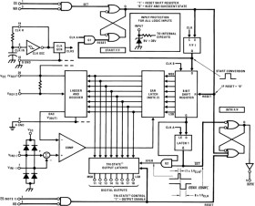 8-Bit, 1-Ch µP Compatible A/D Converters with 0.5 LSB INL