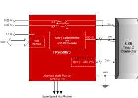 USB-C® Power Delivery controller with integrated power switches for USB4 devices
