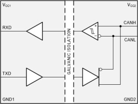 Isolated CAN transceiver with 70-V bus fault protection & flexible data rate