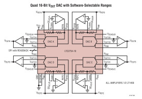 Quad 12-/16-Bit SoftSpan I DACs