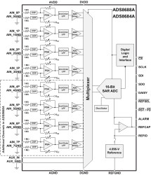 16-bit, 500kSPS 8-channel SAR ADC with bipolar inputs using 5V supply and low-drift VREF