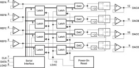 8-Bit, 10 us DAC, Serial Input, Quad DAC, Pgrmable 1x or 2x Output, Simultaneous Update