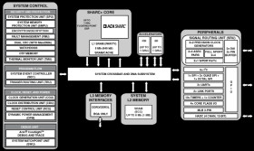 Up to 800MHz SHARC+ DSP with 640KB L1, 512KB Shared L2 SRAM, 120-lead LQFP_EP