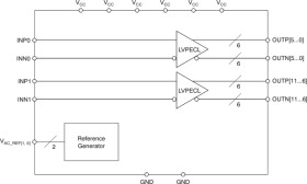 Low jitter, dual 1:6 universal-to-LVPECL buffer