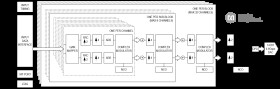 Scalable High-Density Downstream Cable QAM Modulator