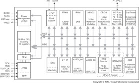 Capacitive touch MCU with 8 touch IO (16 sensors), 8KB FRAM, 2KB SRAM, 15 IO, 10-bit ADC