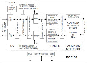 T1/E1/J1 Single-Chip Transceiver TDM/UTOPIA II Interface