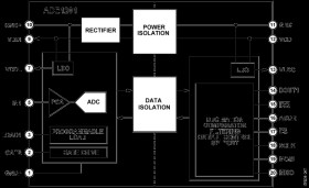 Single Channel, Configurable, Isolated Digital Input
