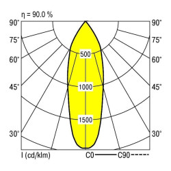 Lampa sufitowa LED RIDI 321925 321925 1890 lm biały