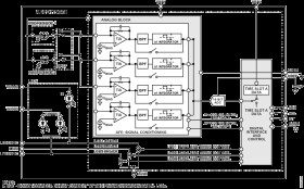 Integrated Optical Module with Ambient Light Rejection and Three LEDs
