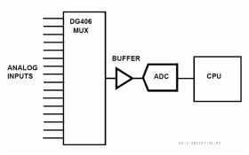 DG407DYZ