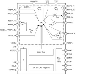 18-Bit, 100-ns Settling, Low-Glitch, Fast Update, Voltage Output Multiplying DAC | PHP | 48