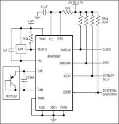 Remote-Junction Temperature-Controlled Fan-Speed Regulator with SMBus Interface