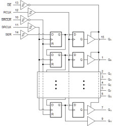 Automotive 8-bit shift register with Schmitt-trigger inputs and 3-state output registers