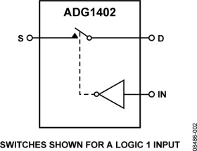 1 Ω On Resistance, ±15 V/+12 V/±5 V, CMOS SPST Switches