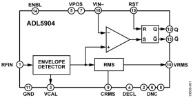 DC to 6 GHz, 45 dB TruPwr Detector with Envelope Threshold Detection