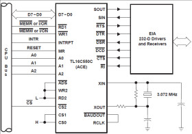Single UART with 16-Byte FIFOs and Auto Flow Control