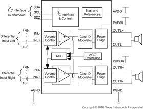 3.2-W, stereo, analog input Class-D audio amp with auto. gain control & dynamic range compression