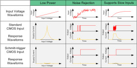 Automotive 6-ch, 2-V to 6-V low power inverters with Schmitt-Trigger inputs