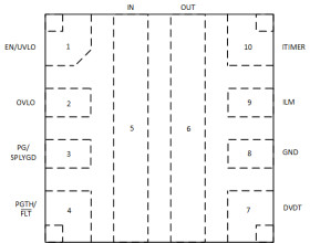 2.7-V to 23-V, 5.5-A, 28-mΩ eFuse with bi-directional current support