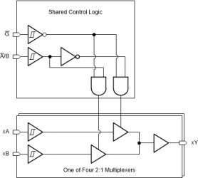 Automotive quadruple 2-to-1 multiplexer with Schmitt-trigger inputs