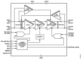 14.2 Gbps Asynchronous 4-Channel Signal Conditioner