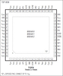 Dual, Unipolar/Bipolar, High-Voltage Digital Pulsers
