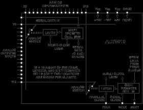 16 × 16 Crosspoint Switch Array
