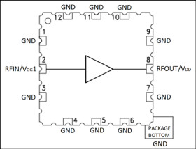 Aerospace 0.01 GHz to 10 GHz, GaAs, pHEMT, MMIC, Low Noise Amplifier