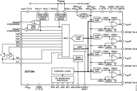 12-Bit Monitor and Control System with Multichannel ADC, DACs, Temperature Sensor, and Current Sense