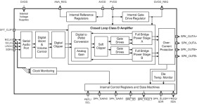 55-W stereo, 114-W mono, 4.5- to 26.4-V supply, digital input Class-D audio amplifier