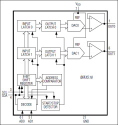 2-Wire, Serial, 8-Bit DACs with Rail-to-Rail Outputs