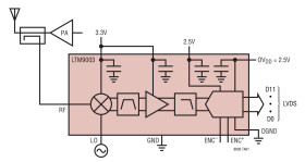 12-Bit Digital Pre-Distortion μModule Receiver Subsystem
