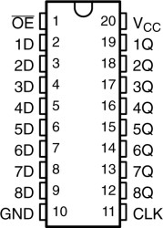 Octal D-Type Edge-Triggered Flip-Flops with 3-State Outputs