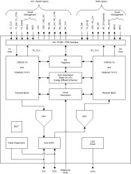 Extended temperature, robust 10/100-Mbps Ethernet PHY transceiver with fiber support & 16-kV ESD