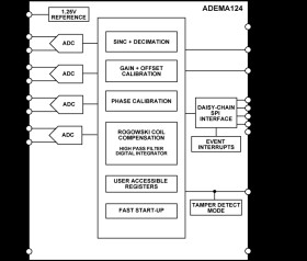 Simultaneously Sampling 4- and 7-Channel ΣΔ ADC with SPI