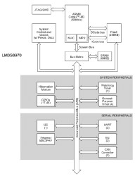 Stellaris LM3S Microcontroller