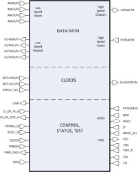 Single-channel XAUI/10GBASE-KR transceiver