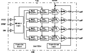 Low-Power, Low-Glitch, 12-Bit DAC