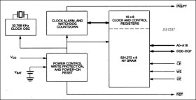 4Meg, Nonvolatile, Y2K-Compliant Timekeeping RAM