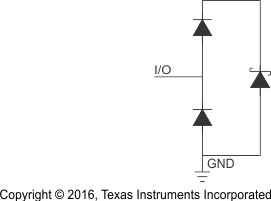 0.5-pF, 3.6-V, ±16-kV ESD protection diode with in 0402 & 0201 packages for HDMI 2.0 & USB 3.0