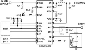 I2C controlled 1-cell, 3-A battery charger with USB NVDC-1, adj. voltage, and USB OTG with D+/D