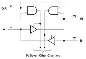 Octal Bus Transceiver And 3.3-V To 5-V Shifter With 3-State Outputs
